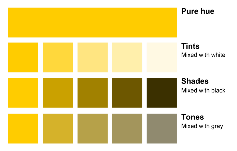 Art Color Terms: Hue, Tint, Shade, Tone